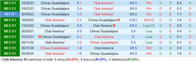 CF-America-vs-Guadalajara-0