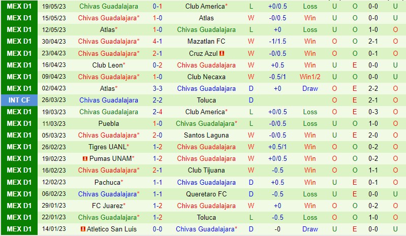 Nhận định CF America vs Guadalajara 9h00 ngày 225 (VĐQG Mexico) 2