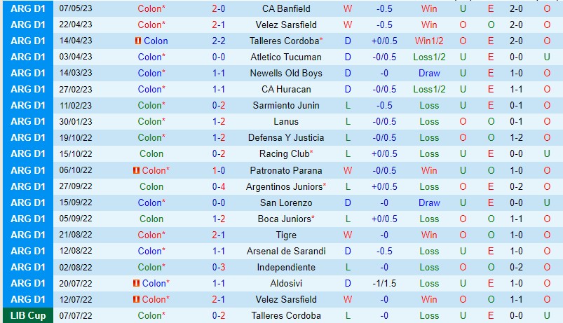 Nhận định Colon vs Barracas 4h00 ngày 225 (VĐQG Argentina) 2