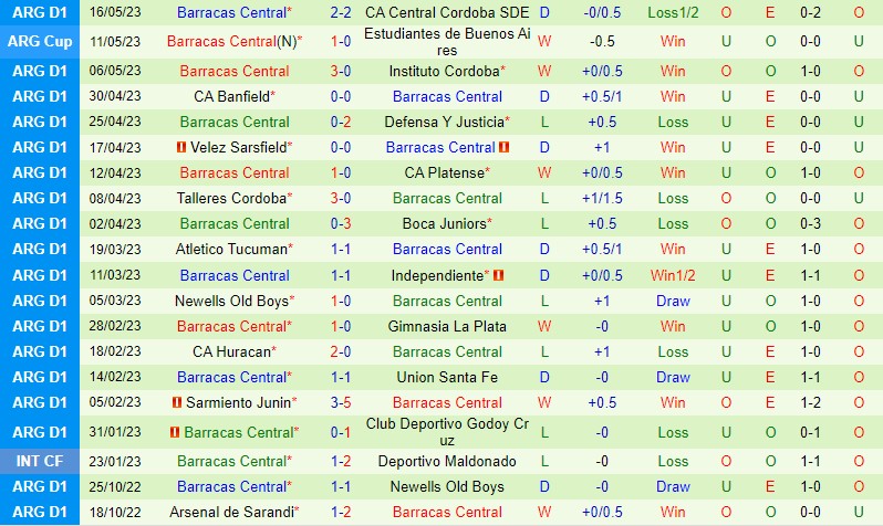 Nhận định Colon vs Barracas 4h00 ngày 225 (VĐQG Argentina) 3