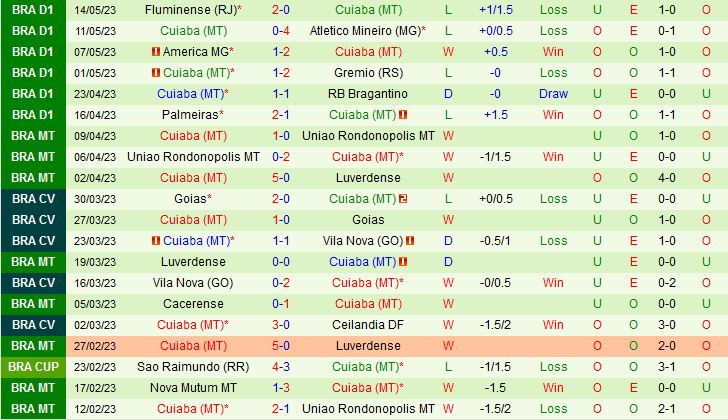 Nhận định Cruzeiro vs Cuiaba 6h00 ngày 235 (VĐQG Brazil 2023) 3