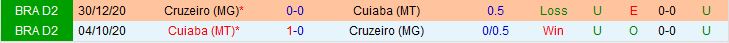 Nhận định Cruzeiro vs Cuiaba 6h00 ngày 235 (VĐQG Brazil 2023) 1