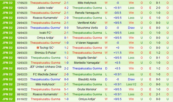 Nhận định Fagiano Okayama vs Thespakusatsu Gunma 17h00 ngày 215 (Hạng 2 Nhật Bản 2023) 3