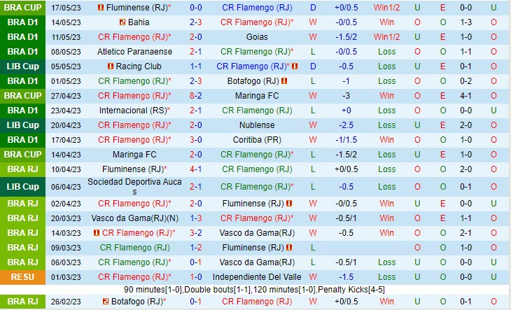 Nhận định Flamengo vs Corinthians 2h00 ngày 225 (VĐQG Brazil 2023) 2 Nhận định Flamengo vs Corinthians 2h00 ngày 225 (VĐQG Brazil 2023) 2