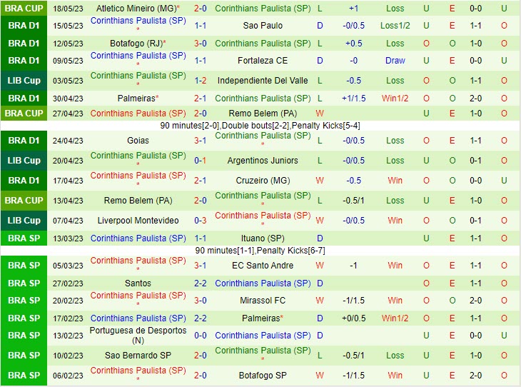 Nhận định Flamengo vs Corinthians 2h00 ngày 225 (VĐQG Brazil 2023) 3 Nhận định Flamengo vs Corinthians 2h00 ngày 225 (VĐQG Brazil 2023) 3