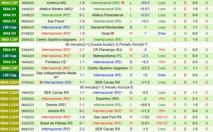 Nhận định Gremio vs Internacional 4h30 ngày 225 (VĐQG Brazil 2023) 3