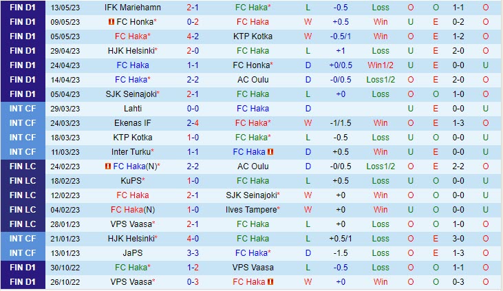 Nhận định Haka vs Vaasa 22h00 ngày 225 (VĐQG Phần Lan 2023) 2