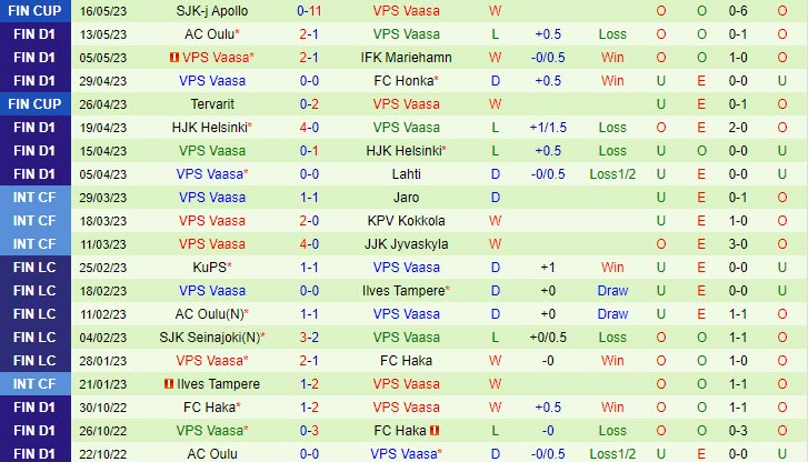 Nhận định Haka vs Vaasa 22h00 ngày 225 (VĐQG Phần Lan 2023) 3