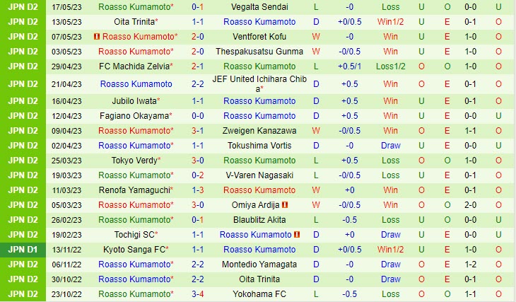 Nhận định Mito Hollyhock vs Roasso Kumamoto 13h00 ngày 215 (Hạng 2 Nhật Bản 2023) 3