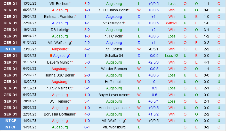 Augsburg vs Dortmund