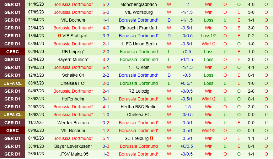 Augsburg vs Dortmund