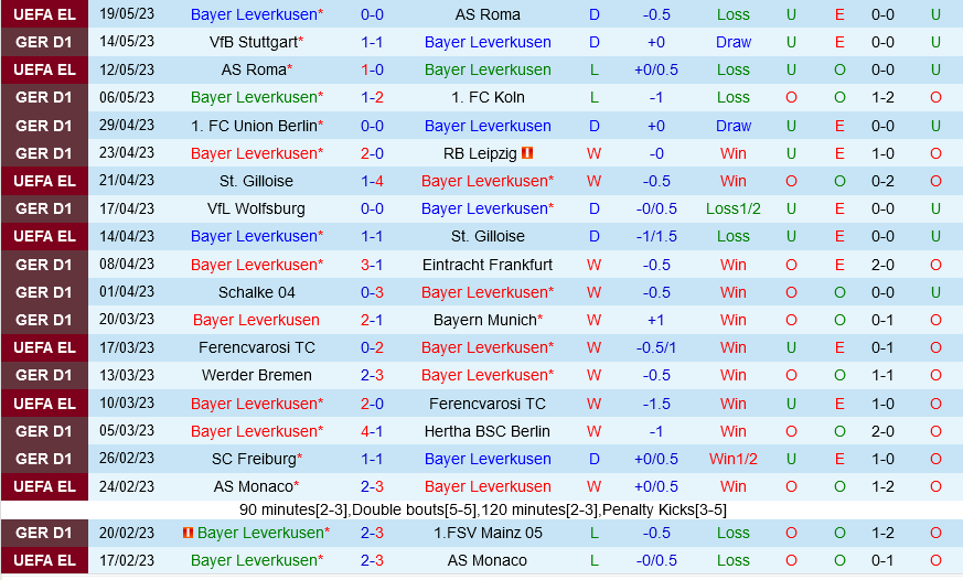 Leverkusen vs Monchengladbach Leverkusen vs Monchengladbach