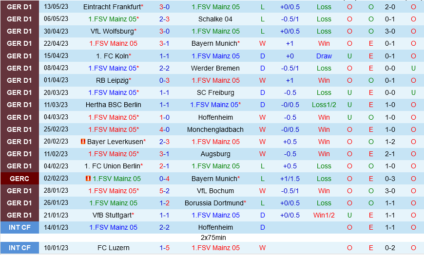 Mainz vs Stuttgart Mainz vs Stuttgart