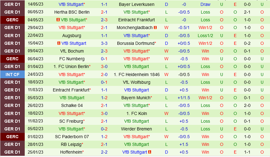 Mainz vs Stuttgart Mainz vs Stuttgart
