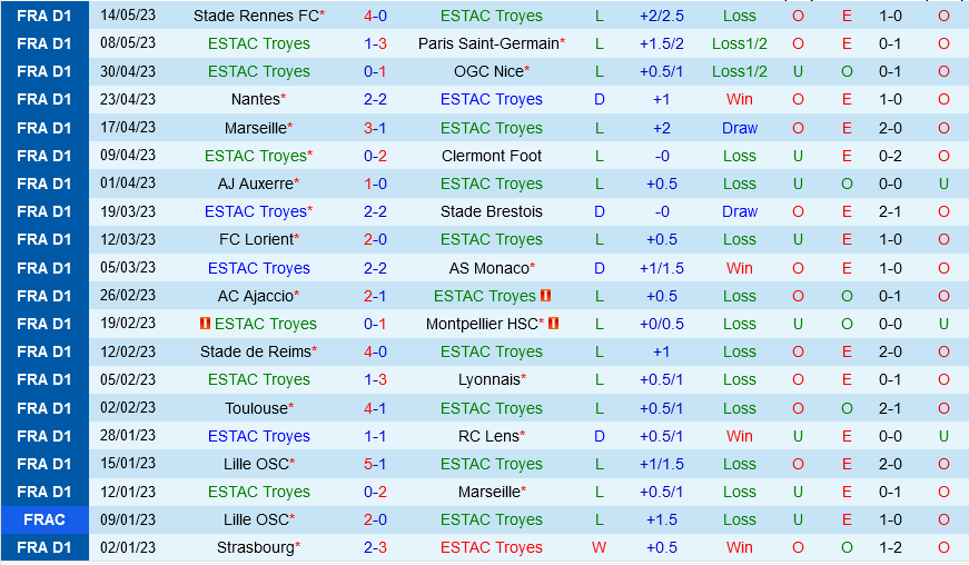 Troyes vs Strasbourg Troyes vs Strasbourg
