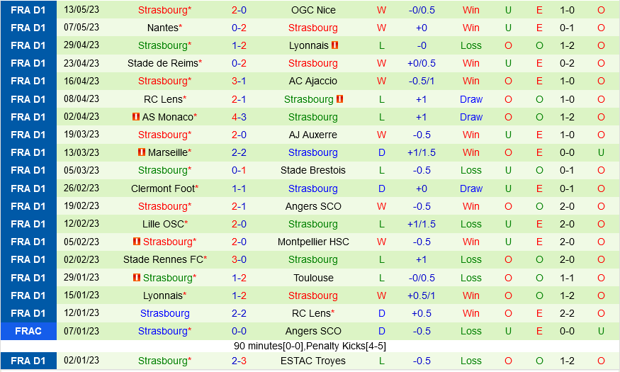 Troyes vs Strasbourg Troyes vs Strasbourg