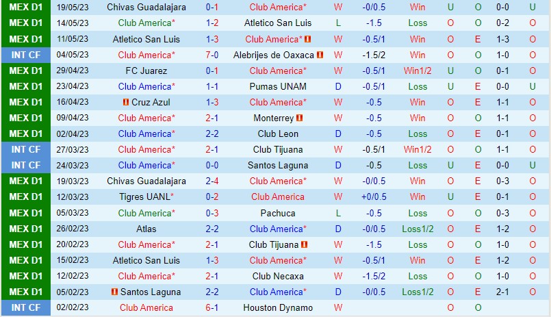 Nhận định CF America vs Guadalajara 9h00 ngày 225 (VĐQG Mexico) 1