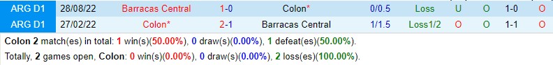 Nhận định Colon vs Barracas 4h00 ngày 225 (VĐQG Argentina) 1