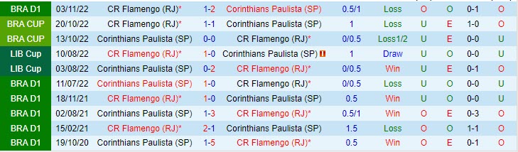 Nhận định Flamengo vs Corinthians 2h00 ngày 225 (VĐQG Brazil 2023) 1 Nhận định Flamengo vs Corinthians 2h00 ngày 225 (VĐQG Brazil 2023) 1