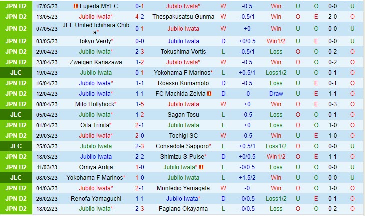 Nhận định Jubilo Iwata vs Iwaki 14h00 ngày 215 (Hạng 2 Nhật Bản 2023) 1
