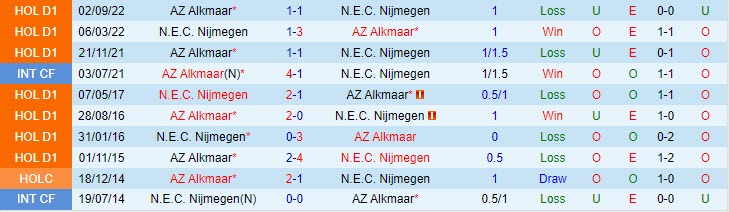 Nhận định Nijmegen vs Alkmaar 19h30 ngày 215 (VĐQG Hà Lan 202223) 1 Nhận định Nijmegen vs Alkmaar 19h30 ngày 215 (VĐQG Hà Lan 202223) 1
