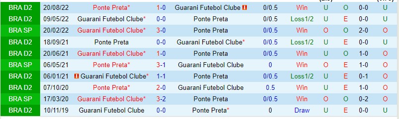 Nhận định Ponte Preta vs Guarani 04h00 ngày 225 (Hạng 2 Brazil 2023) 1 Nhận định Ponte Preta vs Guarani 04h00 ngày 225 (Hạng 2 Brazil 2023) 1