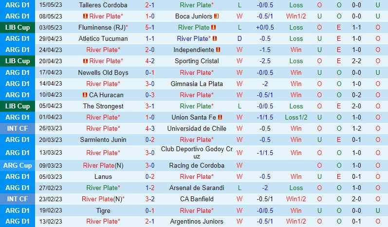 Nhận định River Plate vs Platense 6h30 ngày 225 (VĐQG Argentina) 1