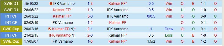 Nhận định Varnamo vs Kalmar 0h00 ngày 2305 (Thụy Điển 2023) 1