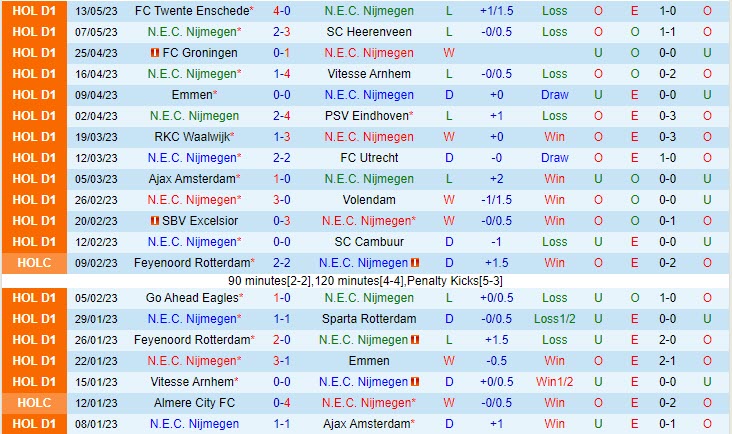 Nhận định Nijmegen vs Alkmaar 19h30 ngày 215 (VĐQG Hà Lan 202223) 2 Nhận định Nijmegen vs Alkmaar 19h30 ngày 215 (VĐQG Hà Lan 202223) 2