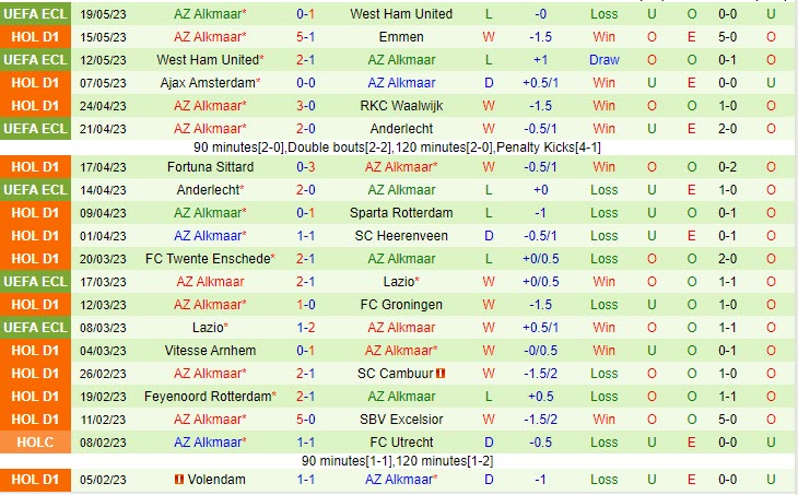 Nhận định Nijmegen vs Alkmaar 19h30 ngày 215 (VĐQG Hà Lan 202223) 3 Nhận định Nijmegen vs Alkmaar 19h30 ngày 215 (VĐQG Hà Lan 202223) 3