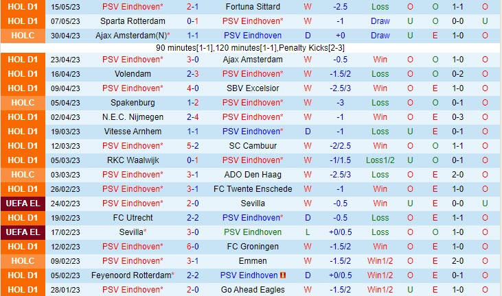 Nhận định PSV Eindhoven vs Heerenveen 19h30 ngày 215 (VĐQG Hà Lan 202223) 2