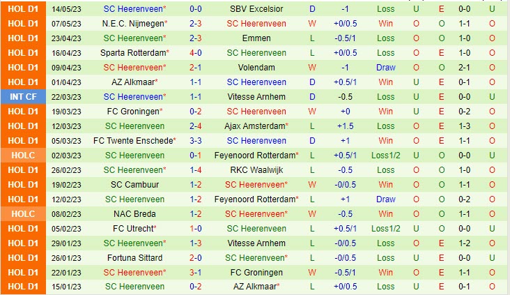Nhận định PSV Eindhoven vs Heerenveen 19h30 ngày 215 (VĐQG Hà Lan 202223) 3