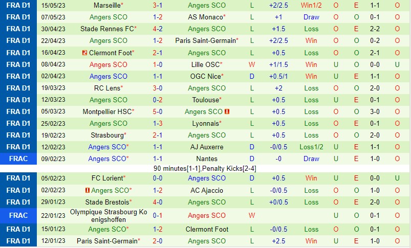 Nhận định Reims vs Angers 20h00 ngày 215 (VĐQG Pháp) 2 Nhận định Reims vs Angers 20h00 ngày 215 (VĐQG Pháp) 2