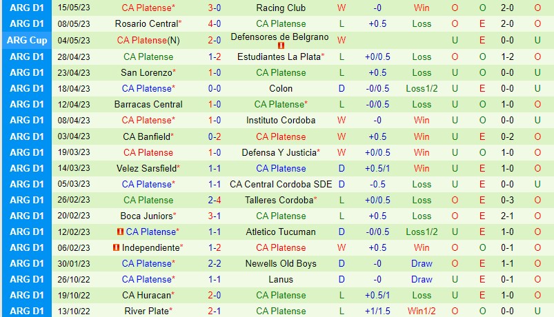Nhận định River Plate vs Platense 6h30 ngày 225 (VĐQG Argentina) 2