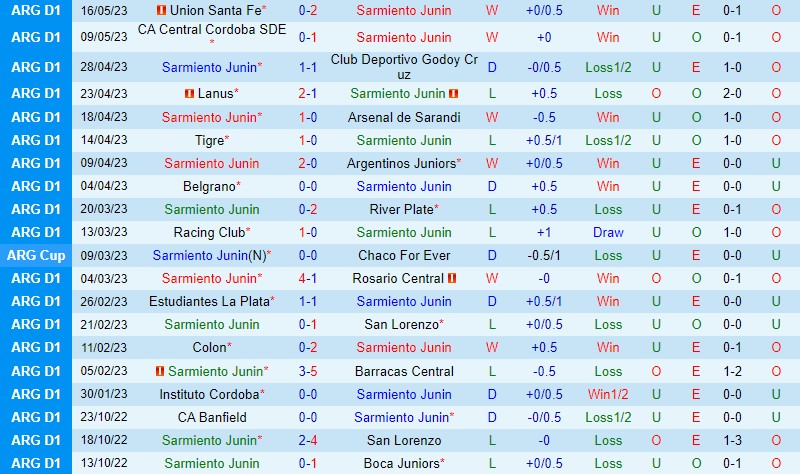 Nhận định Sarmiento vs Huracan 4h00 ngày 225 (VĐQG Argentina) 2
