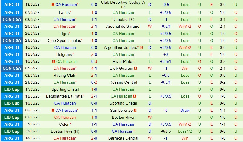 Nhận định Sarmiento vs Huracan 4h00 ngày 225 (VĐQG Argentina) 3