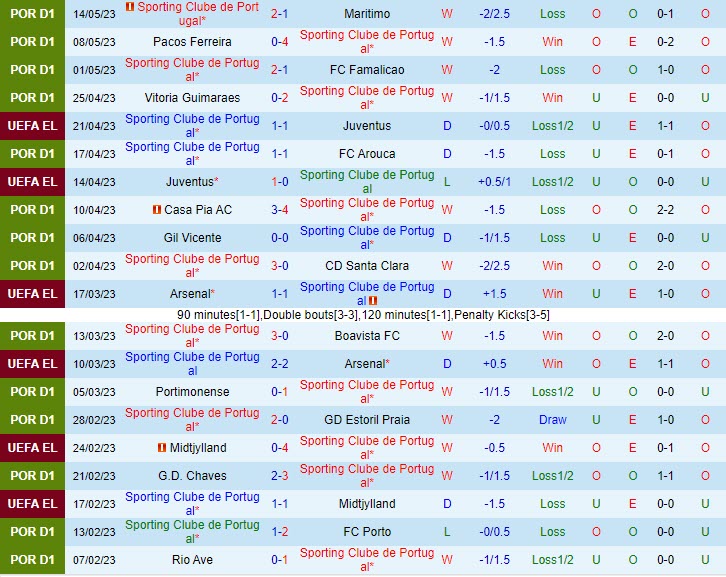 Nhận định Sporting Lisbon vs Benfica 2h30 ngày 225 (VĐQG Bồ Đào Nha 202223) 2