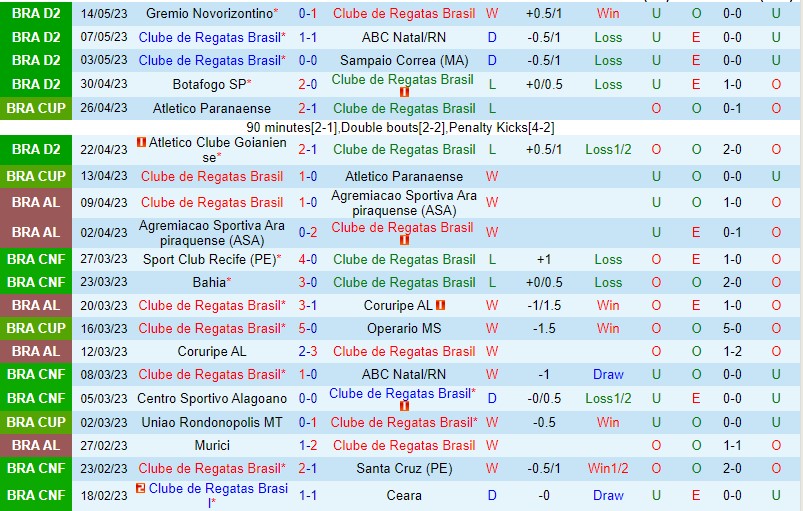 Nhận định CRB vs Vila Nova FC 04h15 ngày 225 (Hạng 2 Brazil 2023) 2