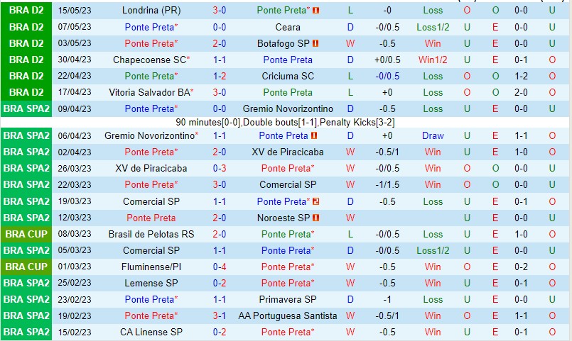 Nhận định Ponte Preta vs Guarani 04h00 ngày 225 (Hạng 2 Brazil 2023) 2 Nhận định Ponte Preta vs Guarani 04h00 ngày 225 (Hạng 2 Brazil 2023) 2