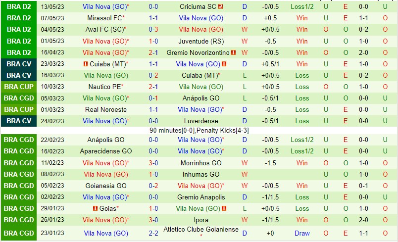 Nhận định CRB vs Vila Nova FC 04h15 ngày 225 (Hạng 2 Brazil 2023) 3