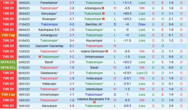 Nhận định Trabzonspor vs Fatih Karagumruk 0h00 ngày 235 (VĐQG Thổ Nhĩ Kỳ 202223) 2