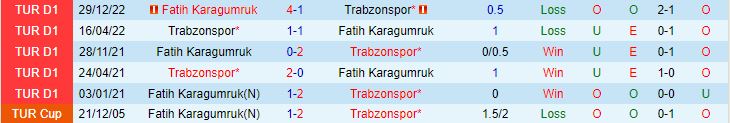 Nhận định Trabzonspor vs Fatih Karagumruk 0h00 ngày 235 (VĐQG Thổ Nhĩ Kỳ 202223) 1