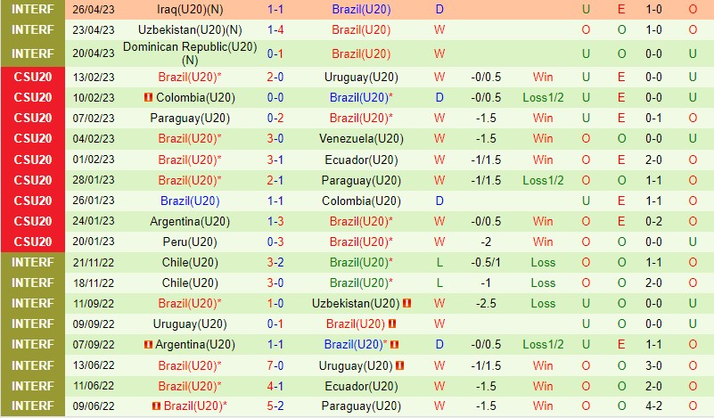 Nhận định U20 Italia vs U20 Brazil 4h00 ngày 225 (U20 World Cup 2023) 2 Nhận định U20 Italia vs U20 Brazil 4h00 ngày 225 (U20 World Cup 2023) 2