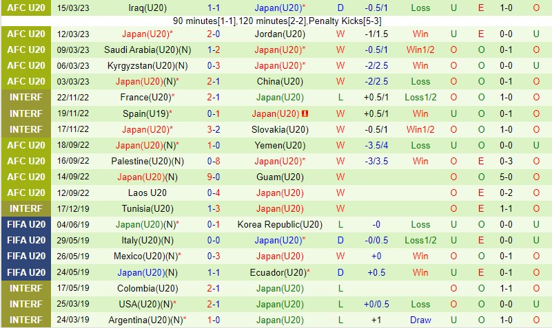 U20-Senegal-vs-U20-Nhat-Ban-2 U20-Senegal-vs-U20-Nhat-Ban-2