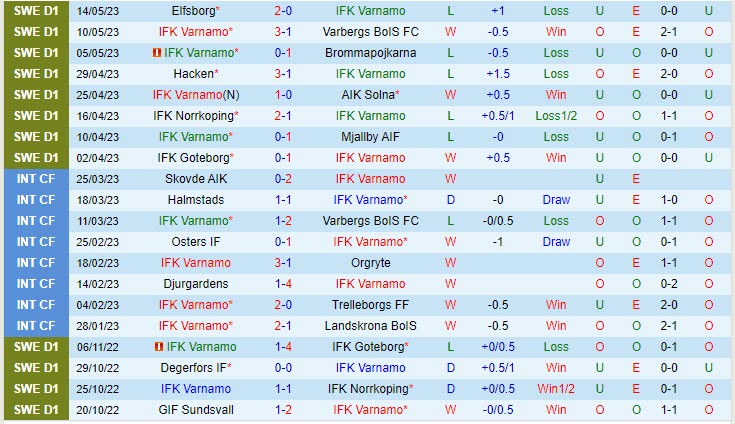 Nhận định Varnamo vs Kalmar 0h00 ngày 2305 (Thụy Điển 2023) 2