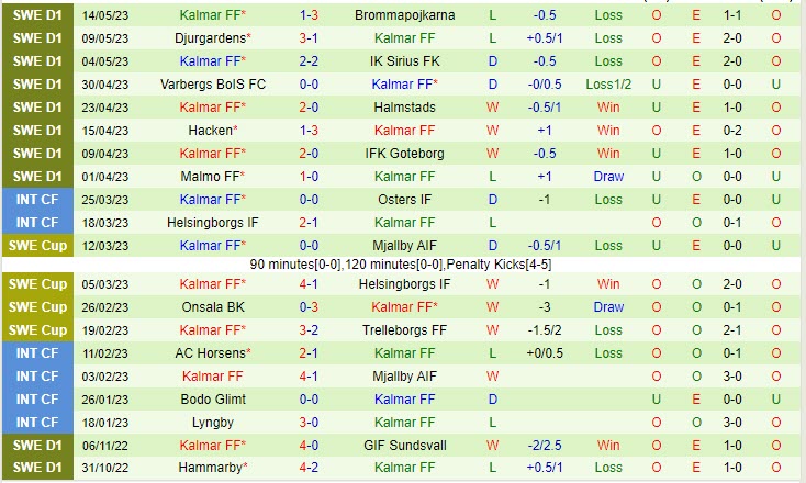Nhận định Varnamo vs Kalmar 0h00 ngày 2305 (Thụy Điển 2023) 3