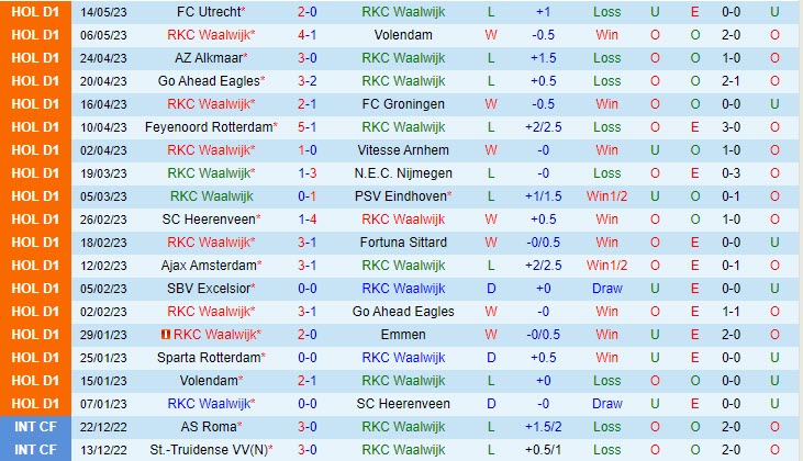 Nhận định Waalwijk vs Twente 19h30 ngày 215 (VĐQG Hà Lan 202223) 2