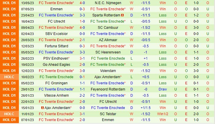 Nhận định Waalwijk vs Twente 19h30 ngày 215 (VĐQG Hà Lan 202223) 3