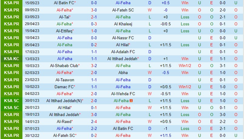 Nhận định Al Feiha vs Al Raed 23h00 ngày 225 (VĐQG Saudi Arabia) 2 Nhận định Al Feiha vs Al Raed 23h00 ngày 225 (VĐQG Saudi Arabia) 2