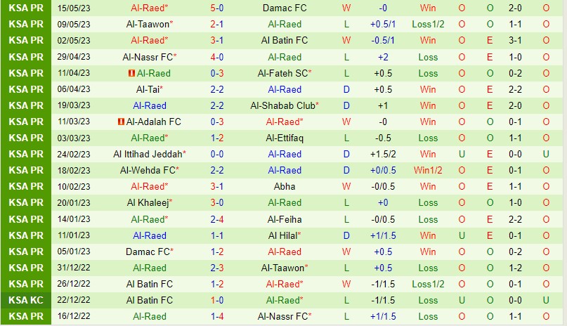 Nhận định Al Feiha vs Al Raed 23h00 ngày 225 (VĐQG Saudi Arabia) 3 Nhận định Al Feiha vs Al Raed 23h00 ngày 225 (VĐQG Saudi Arabia) 3